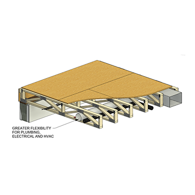 Winton Proline Floor Truss